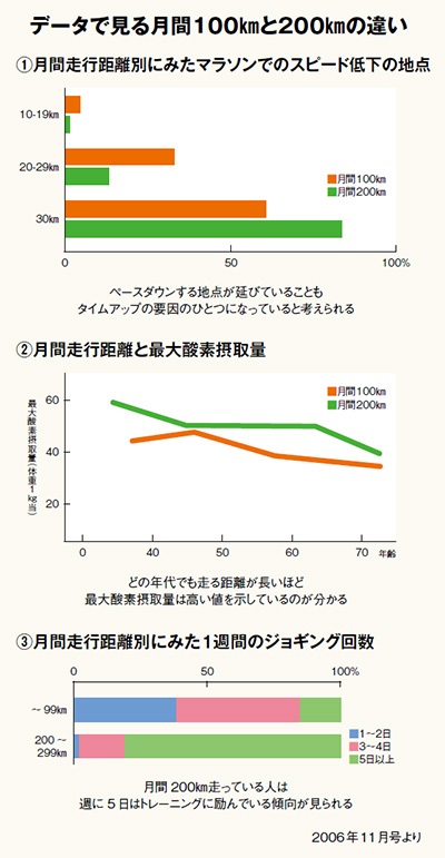 グラフ2006年11月号より