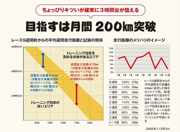 2008年11月号より図解