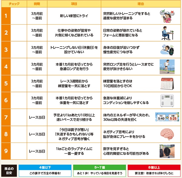 マラソン失速の落とし穴リスト
