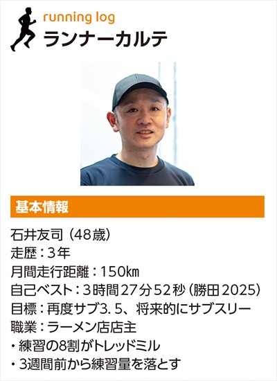 ランナーカルテ