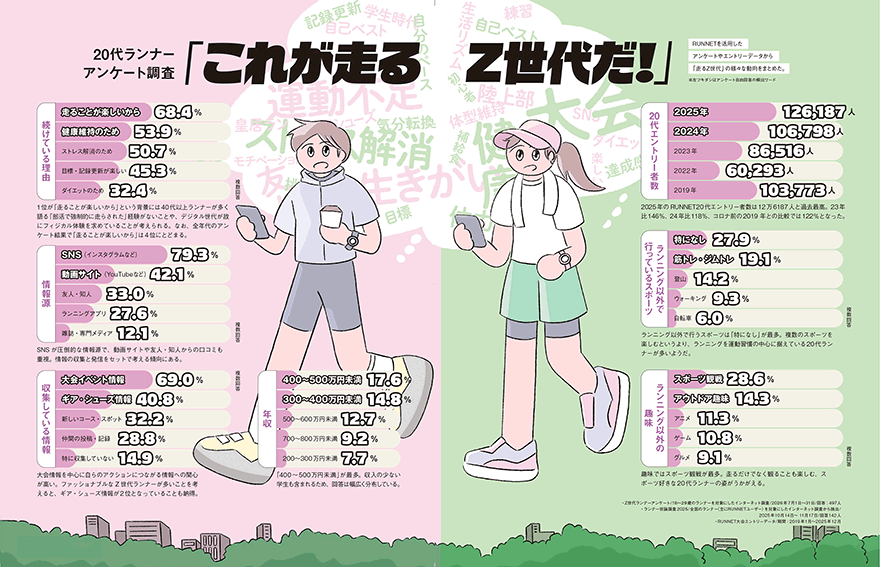 アンケート結果