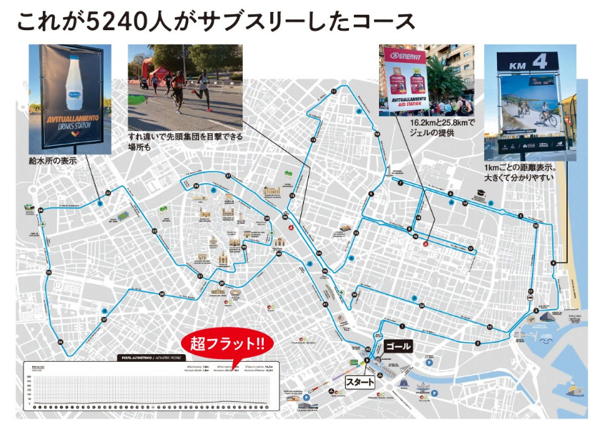 ランナーズ24年3月号で特集したバレンシアマラソンの誌面から