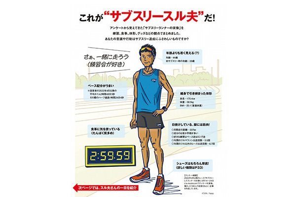 180人アンケート結果から判明 サブスリー達成の極意