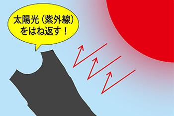 【ショップ通信】ランナーと一緒につくるRUNNERSオリジナルアイテム第一弾★着るだけで涼しくなるインナーが本日発売!